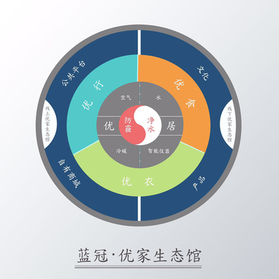 安徽省创新创业管理促进会“安创行”走进蓝冠!