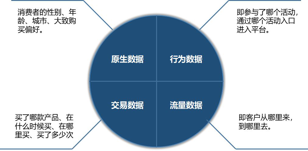 以用户思维为核心,“陶醉”这类中高端酒怎样优化营销战略