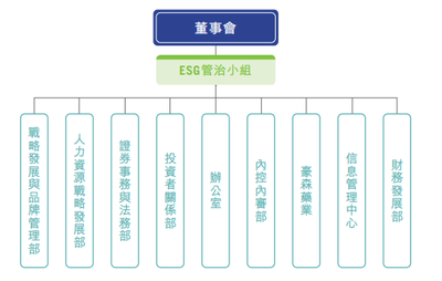 引领医疗行业可持续发展 翰森制药ESG持续提升评级